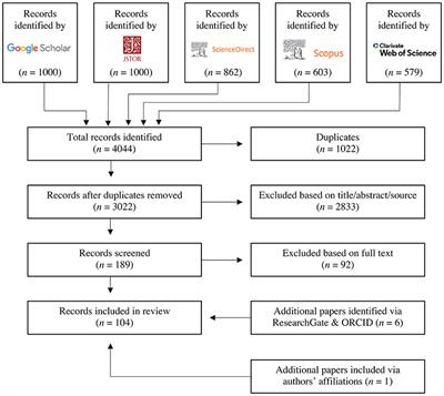 Acceptance of Insect-Based Food Products in Western Societies: A Systematic Review